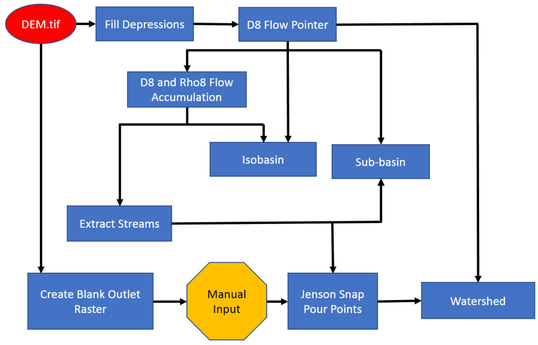 Hydrological Analysis Using Whitebox Geospatial Analysis Tools - CUOSGwiki