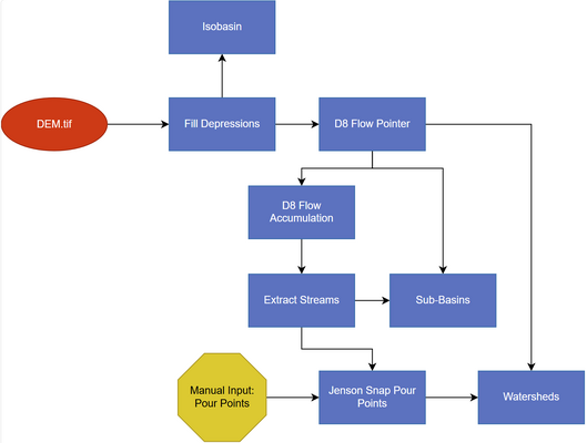 Overview.PNG