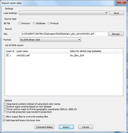 Comparative Analysis of Cost Path Analysis In Grass GIS and ArcMap ...