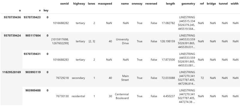 File:14 show maxspeed col.png