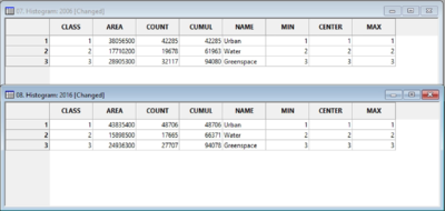 Histogram tables 2.png