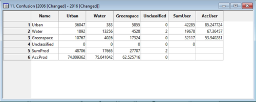 Confusion table.png